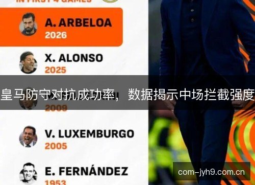 皇马防守对抗成功率，数据揭示中场拦截强度